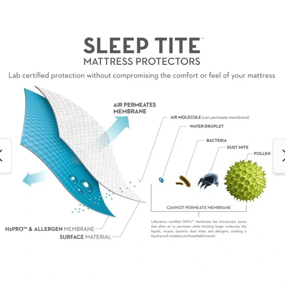 MALOUF Sleep Tite Omniphase Mattress Protector Waterproof Tencel FULL SIZE New